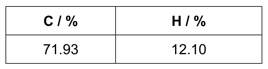 Table