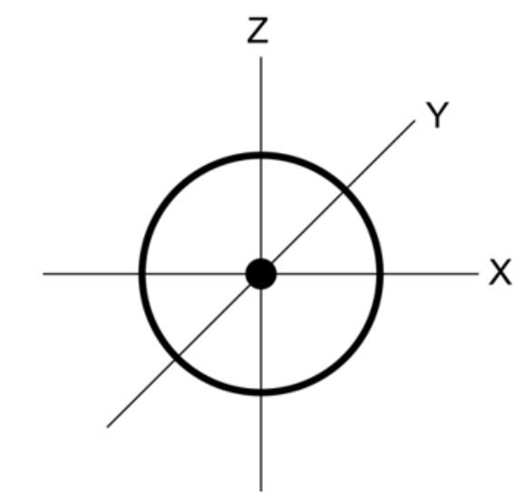 Figure for Answer to Question 1.3.4—Sublevels question 1 — IB Chemistry SL