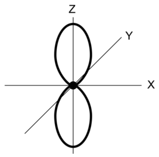 Figure for Answer to Question 1.3.4—Sublevels question 1 — IB Chemistry SL