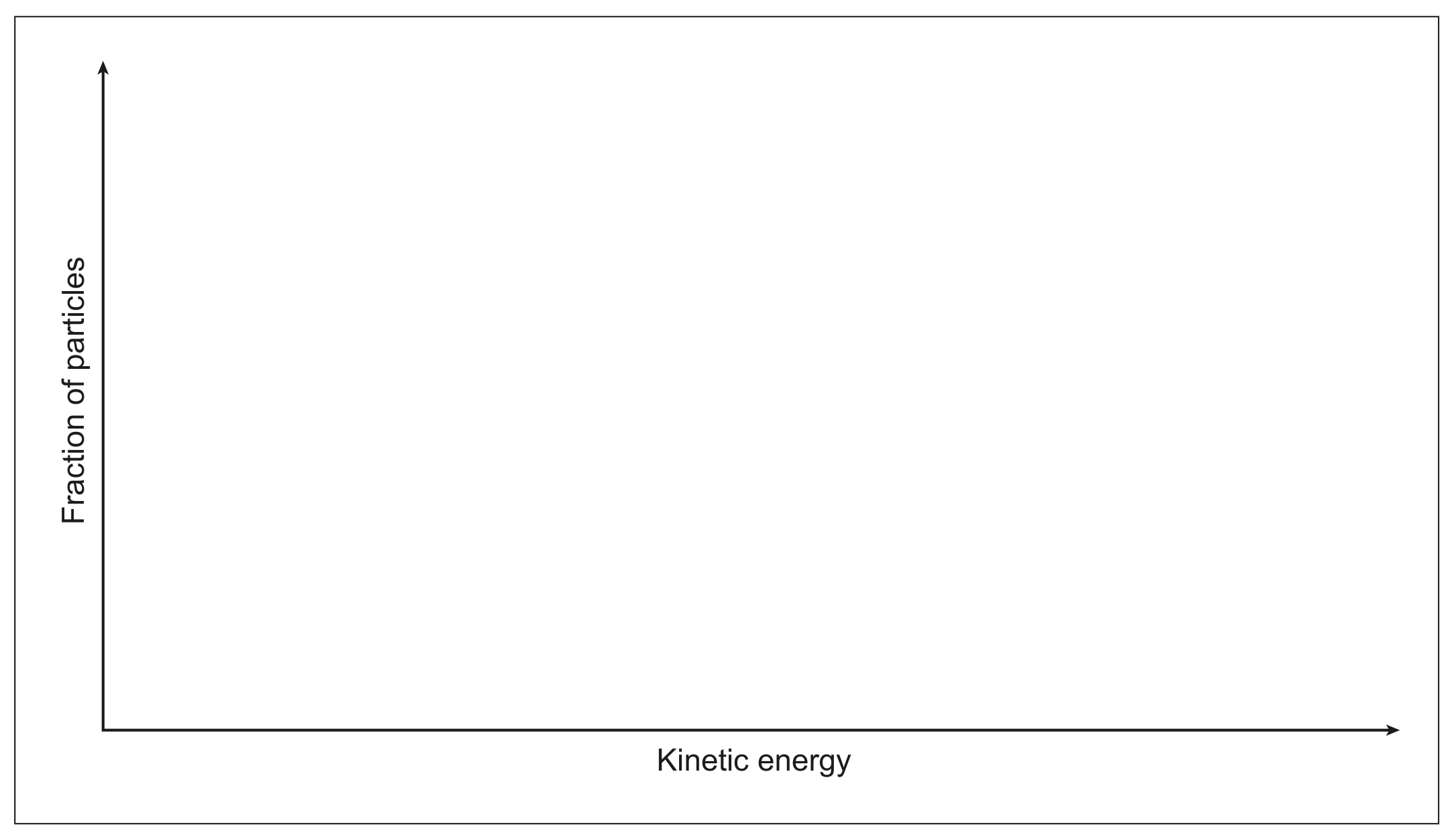 Figure for Question (d) — IB Chemistry SL