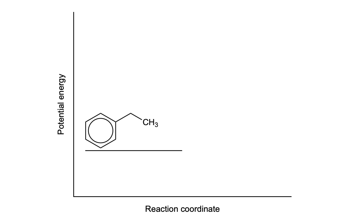 Figure for Question 1.1 Measuring enthalpy changes question 3 — IB Chemistry SL