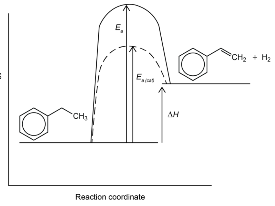 Figure for Answer to Question 1.1 Measuring enthalpy changes question 3 — IB Chemistry SL