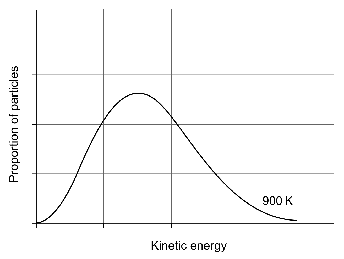 Figure for Question (a) — IB Chemistry SL