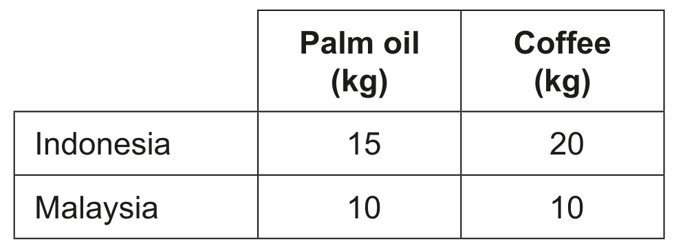 Table 3