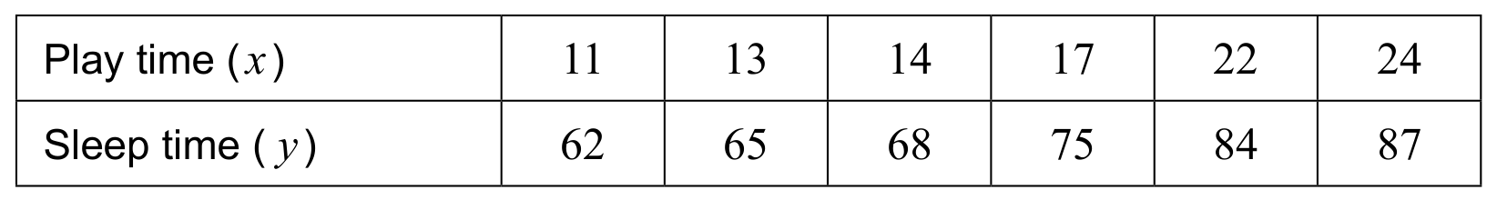 Table