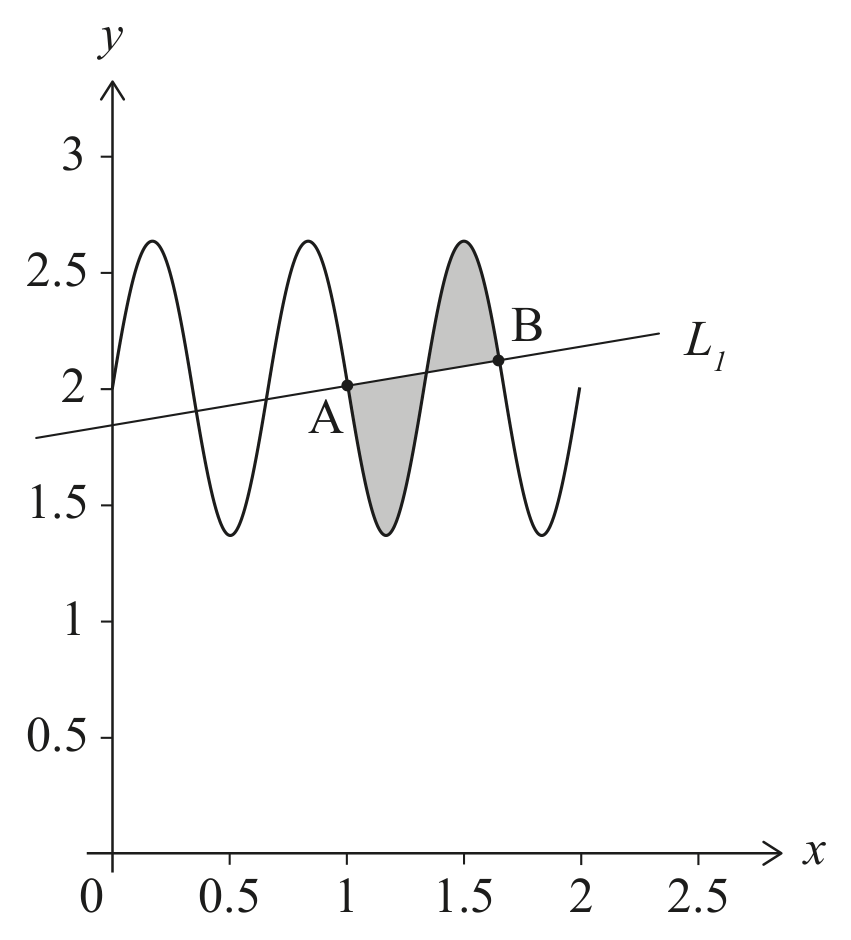 Figure for Question (b) — IB Maths AA SL