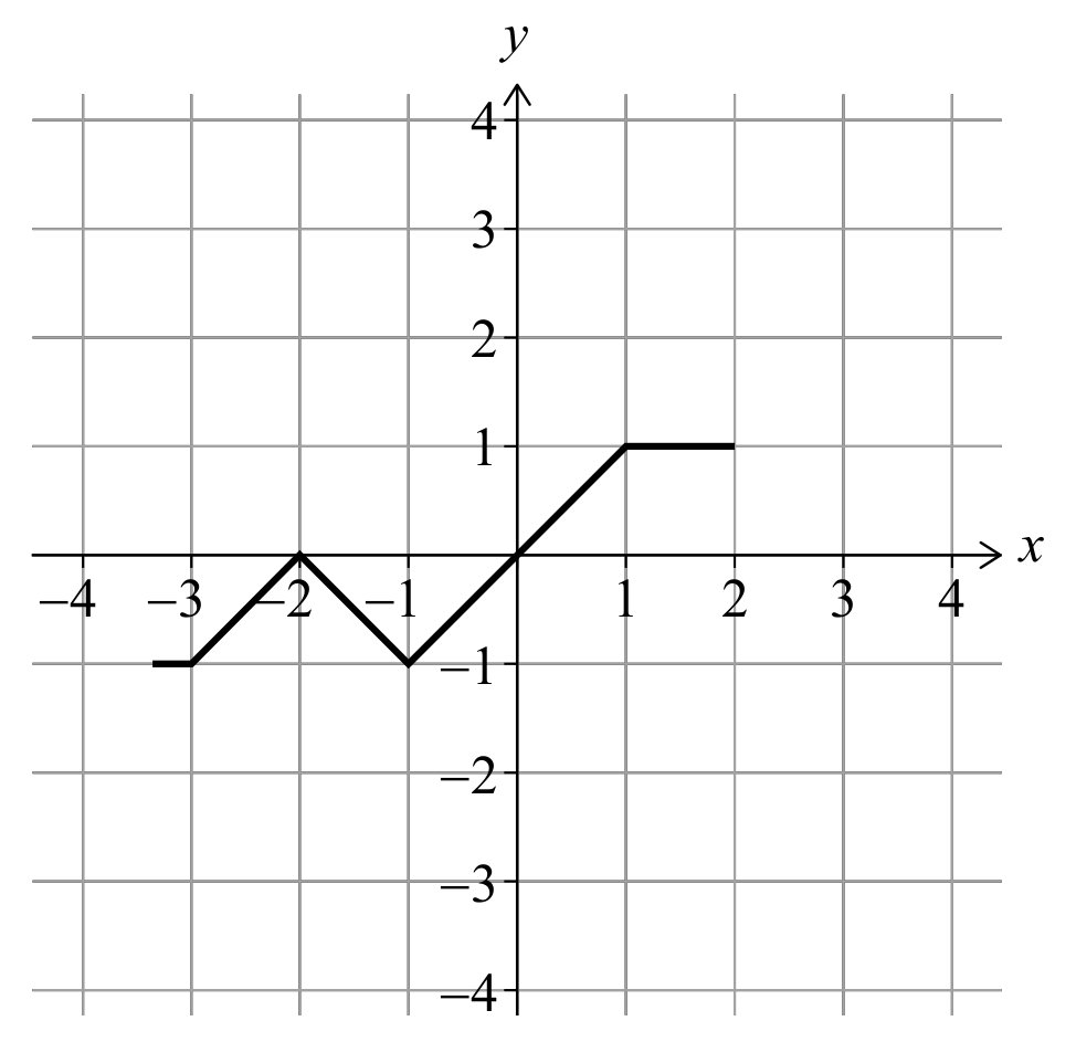 (B)