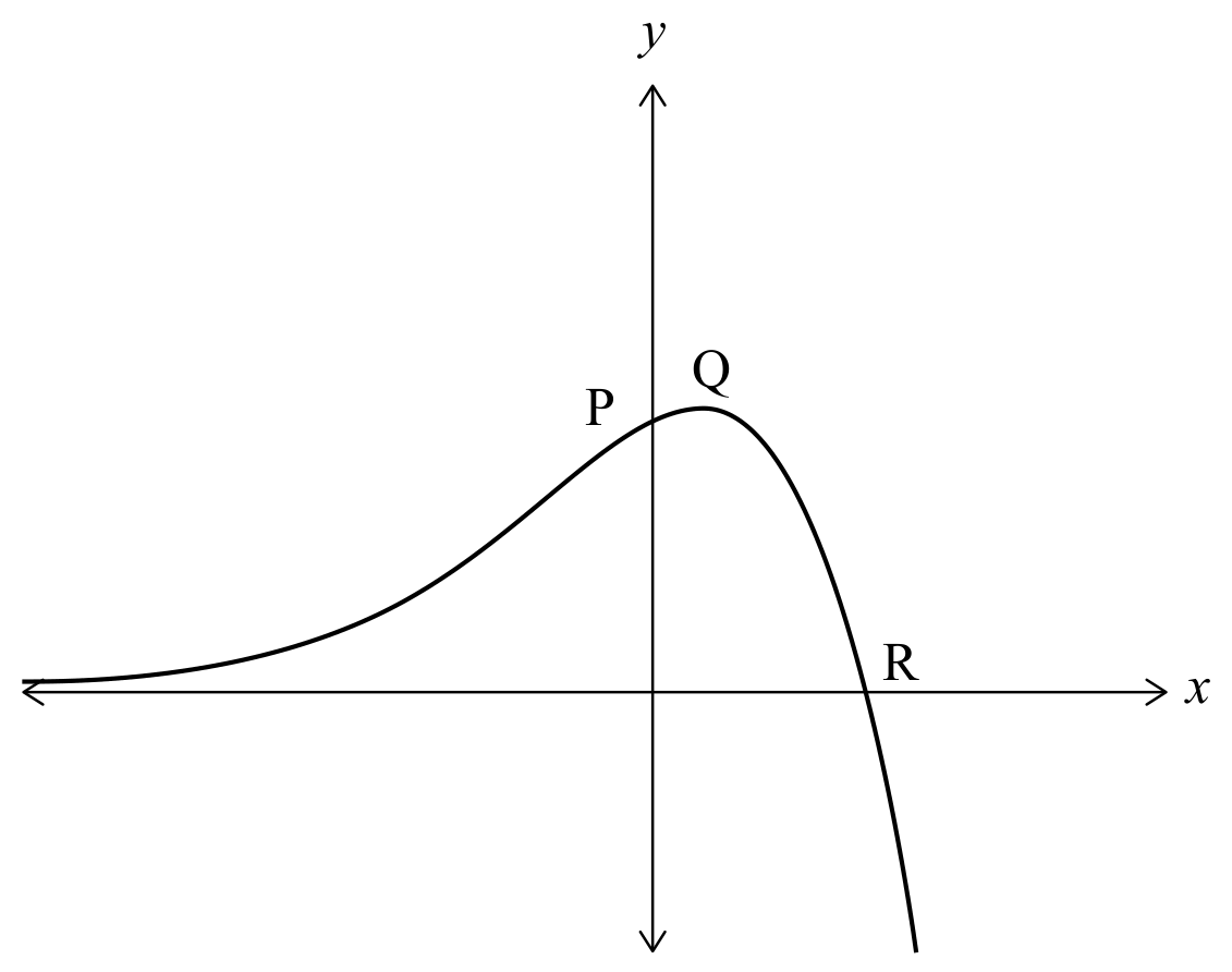 Figure for Question 9 — IB Maths AA SL