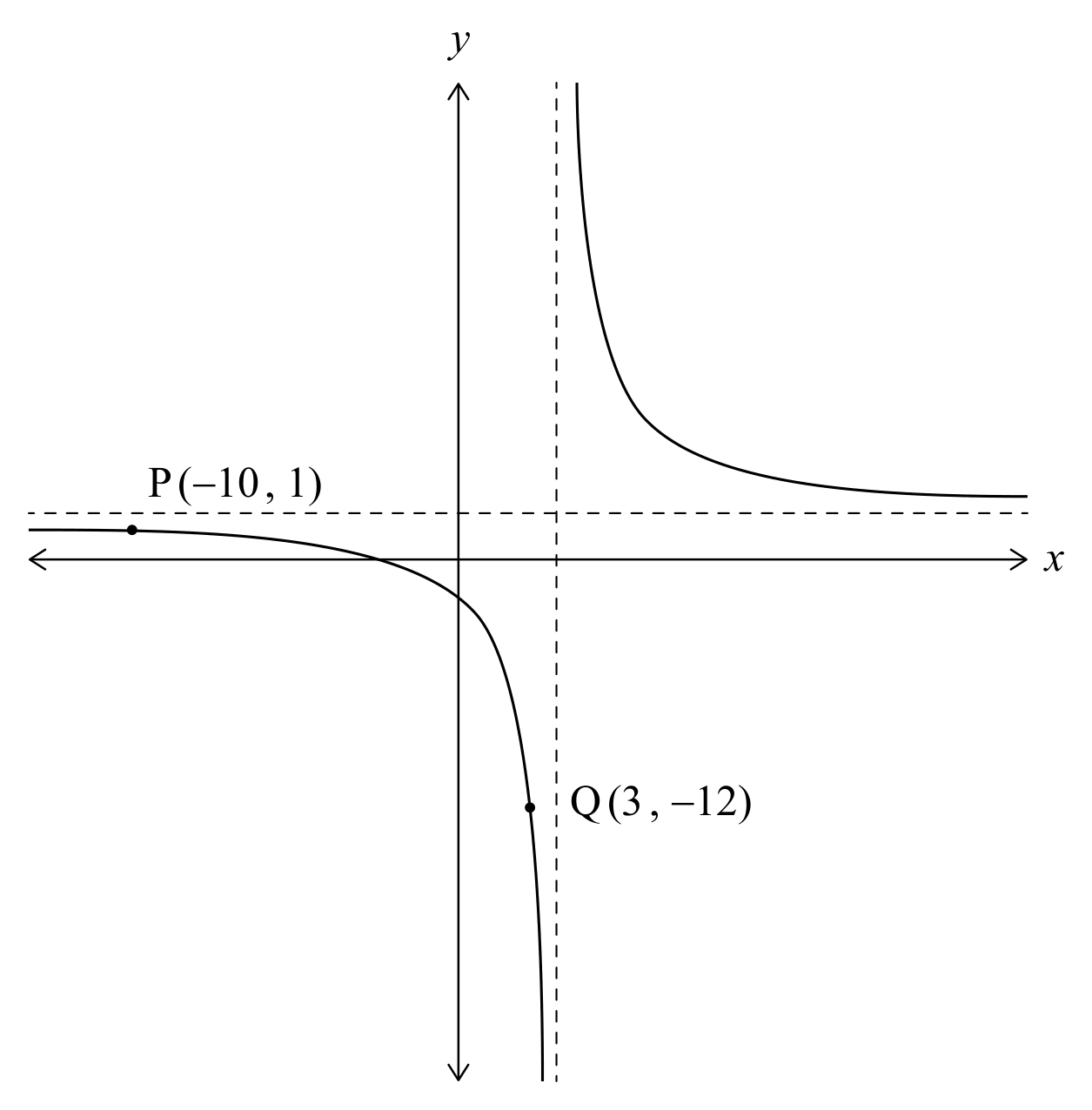 Figure for Question 5(b) — IB Maths AA SL
