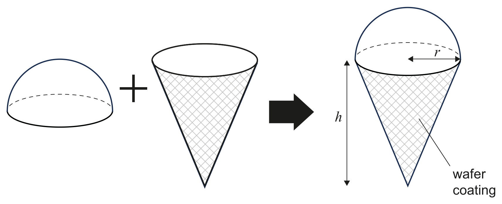 Figure for Question 8 — IB Maths AA SL