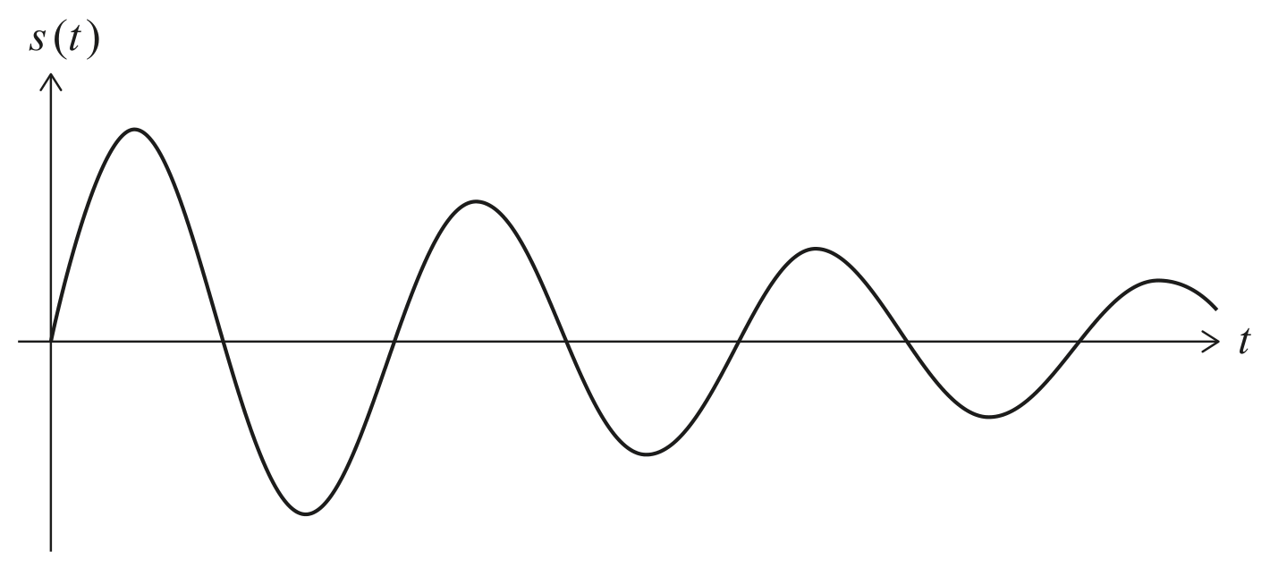 Figure for Question 9(e)(ii) — IB Maths AA SL