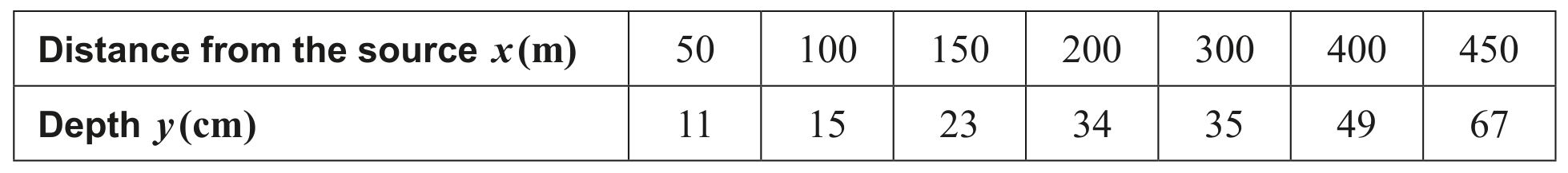 Table
