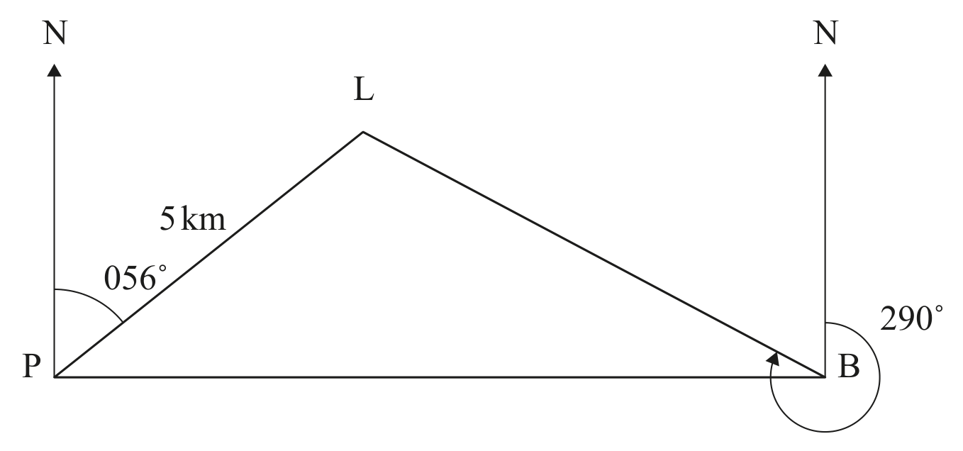 Figure for Question 2(a) — IB Maths AA SL