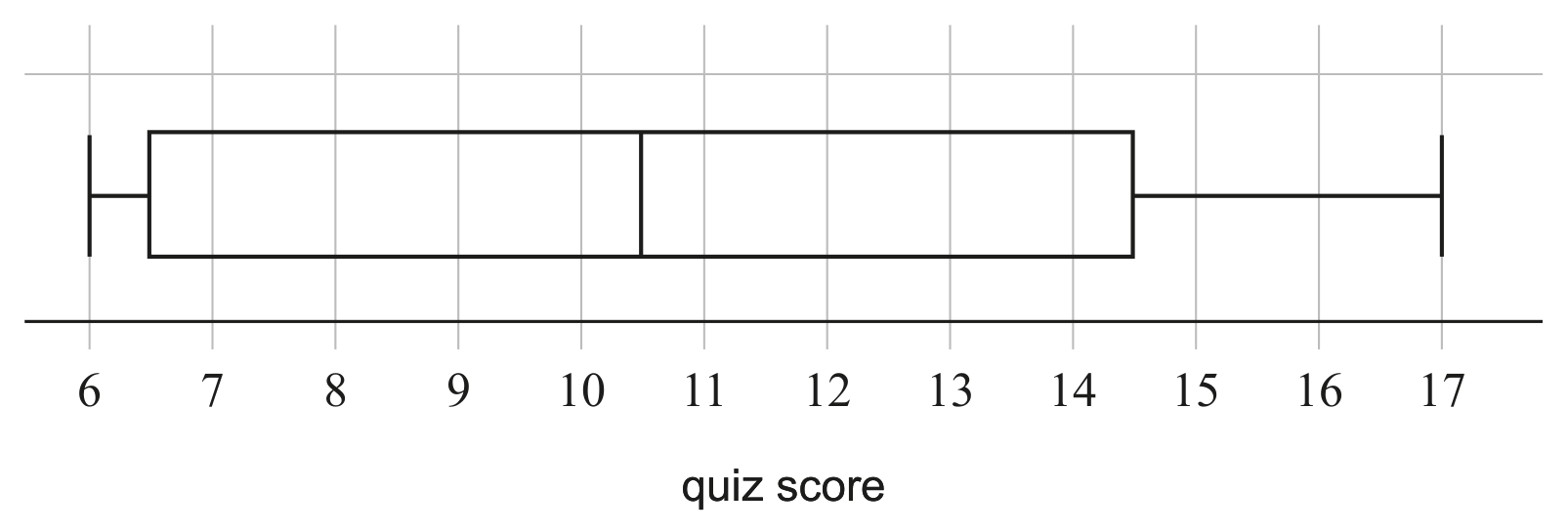 Figure for Question 4(a) — IB Maths AA SL