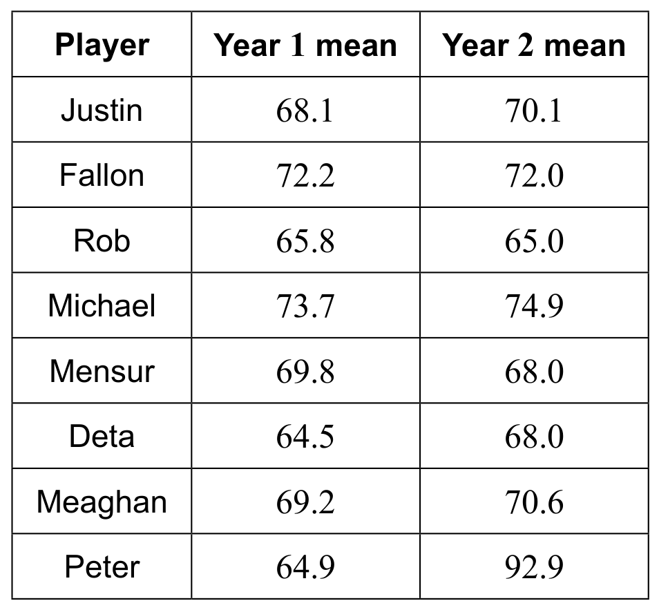Table 1