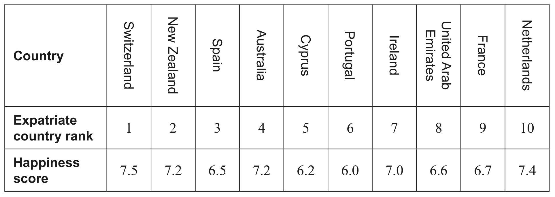 Table