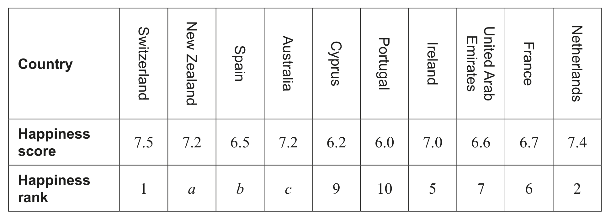 Table