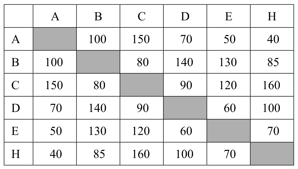 Table