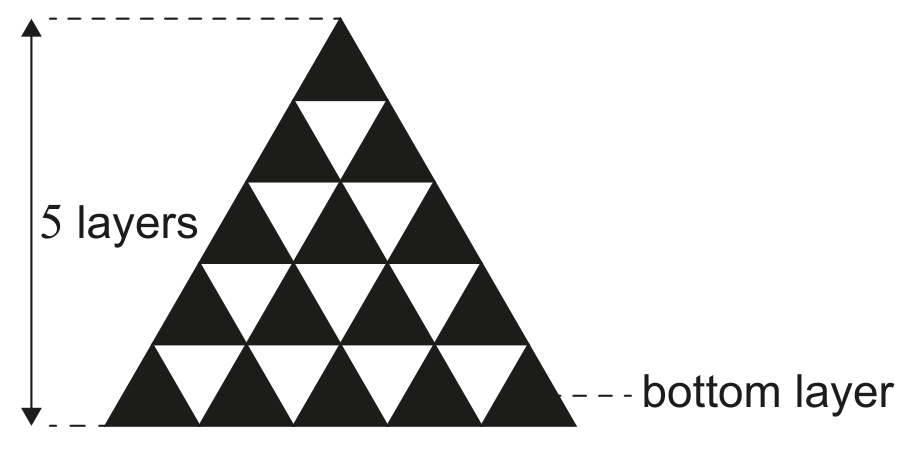 Cross-section of Thai cushion with 5 layers