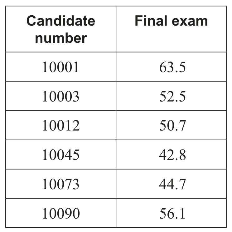 Table 1