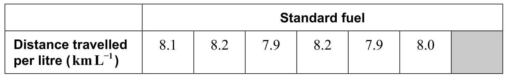 Table