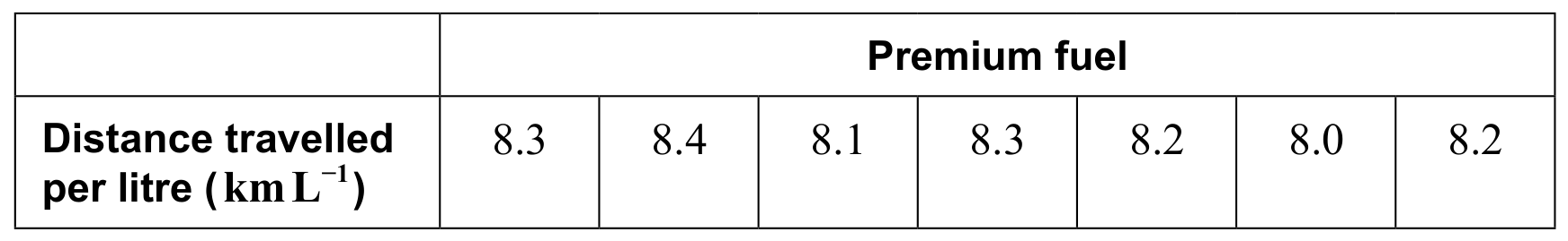 Table