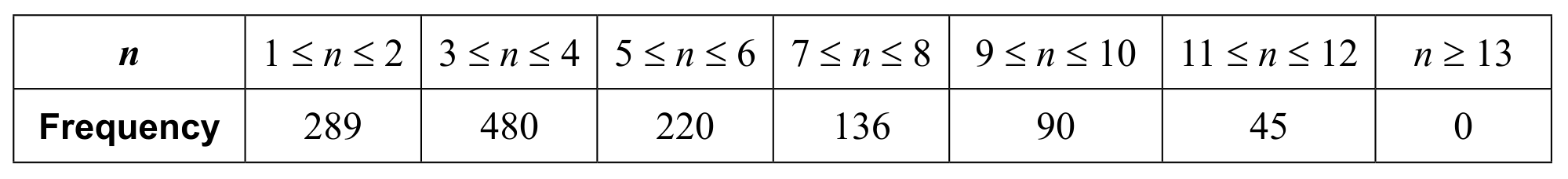 Table