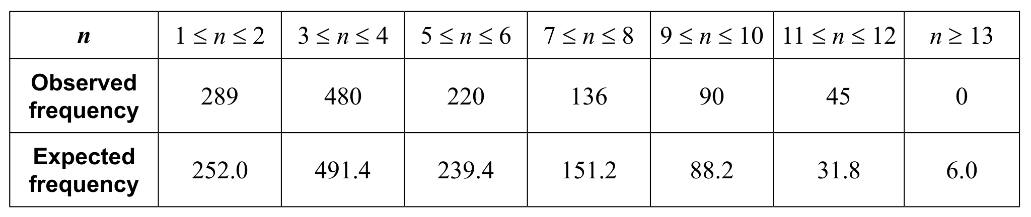 Table