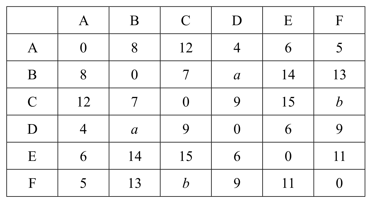 Table 1