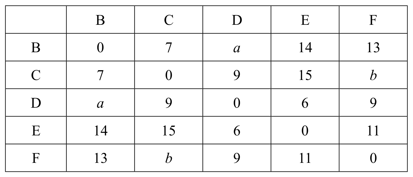 Table 2