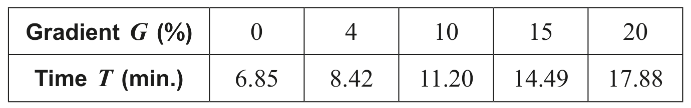 Table