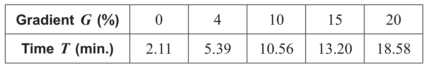 Table