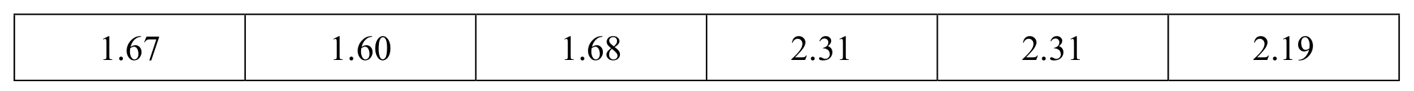 Table