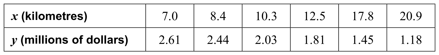 Table