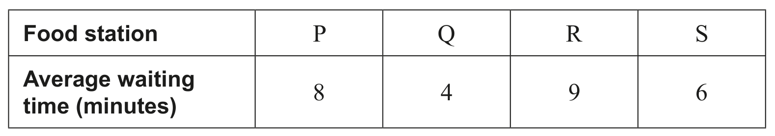 Table