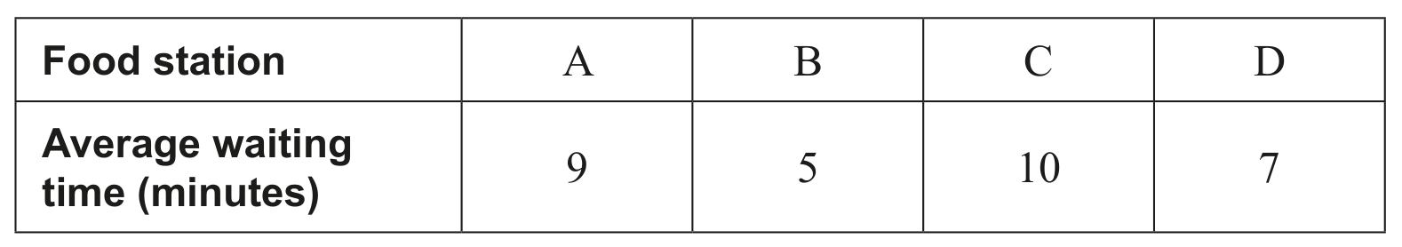 Table