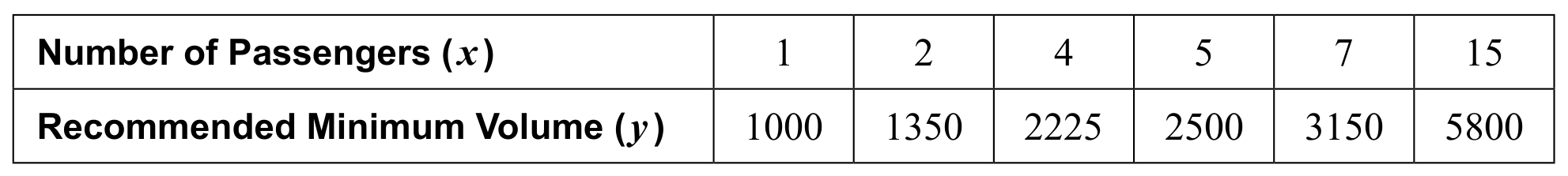Table