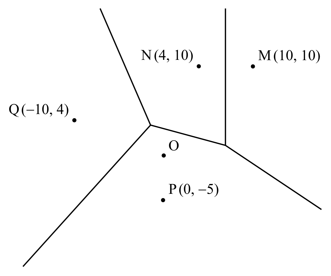 Figure for Question 5 — IB Maths AI SL