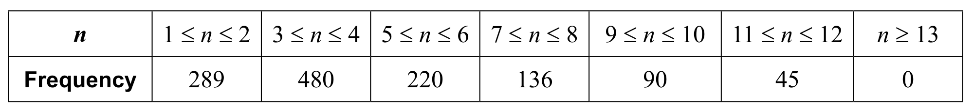 Table