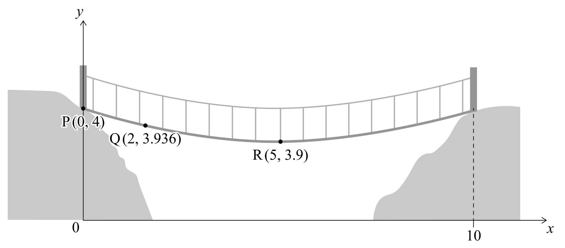 Figure for Question 4(a) — IB Maths AI SL