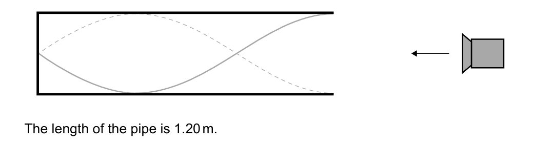 Figure for Question (b) — IB Physics SL