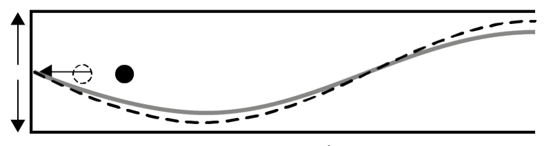 Figure for Answer to Question (ii) — IB Physics SL