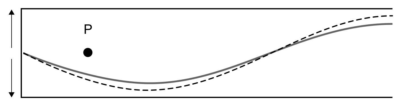Figure for Question (c) — IB Physics SL