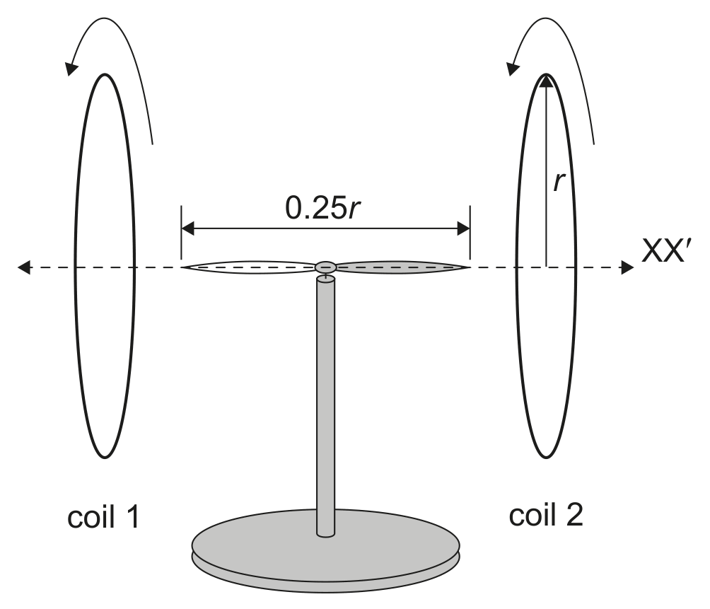 Question image
