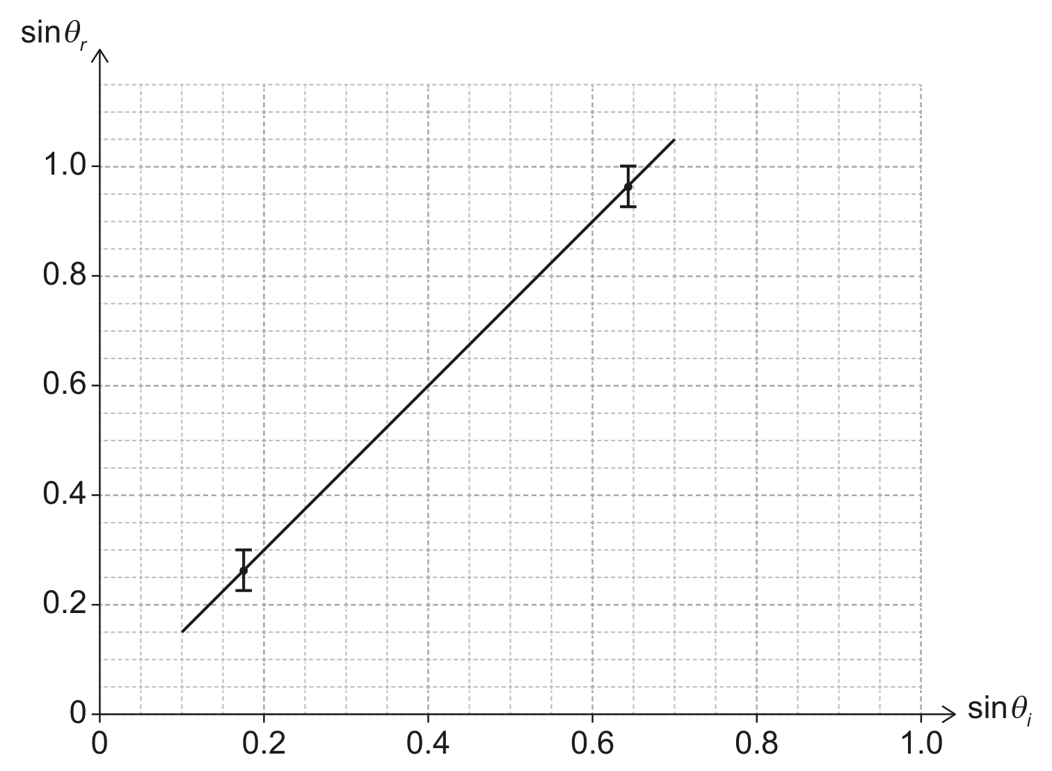 Figure for Question (b) — IB Physics SL