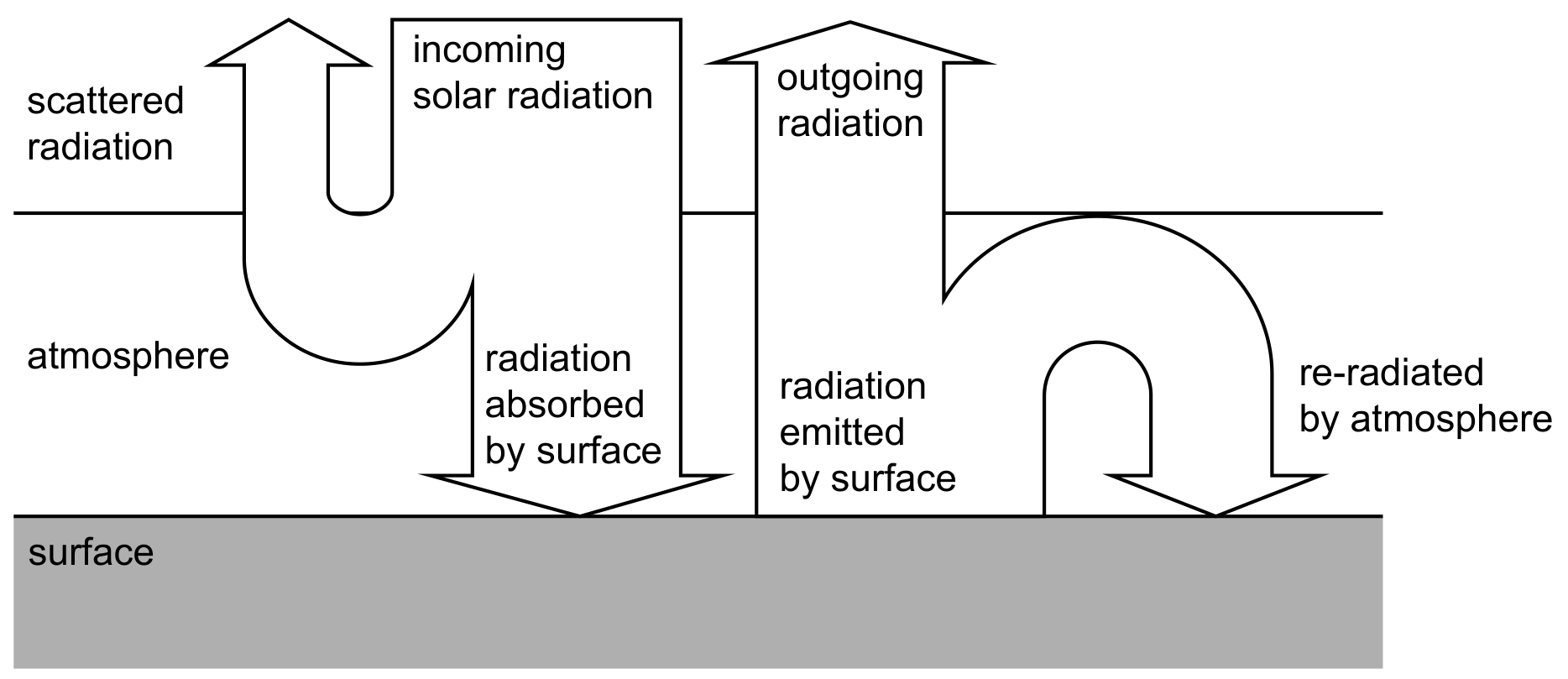 Figure for Question E. Nuclear and quantum physics question 4 — IB Physics SL