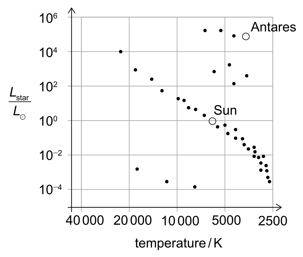 Figure for Question (b) — IB Physics SL