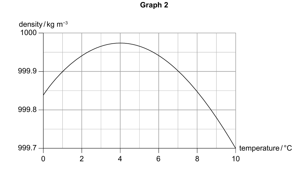 Figure for Question S1.3.5—Graphing question 1 — IB Physics SL