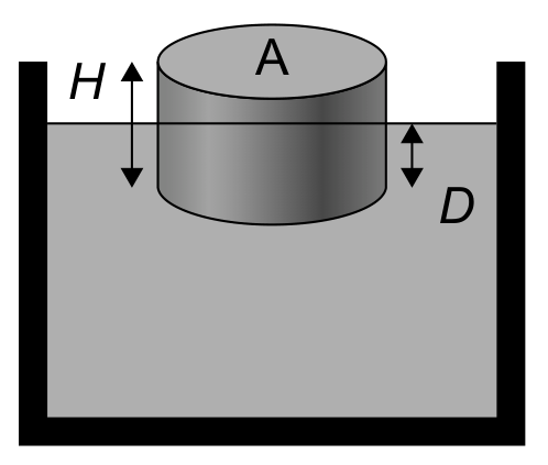 Figure for Question A.2 Forces and momentum question 3 — IB Physics SL