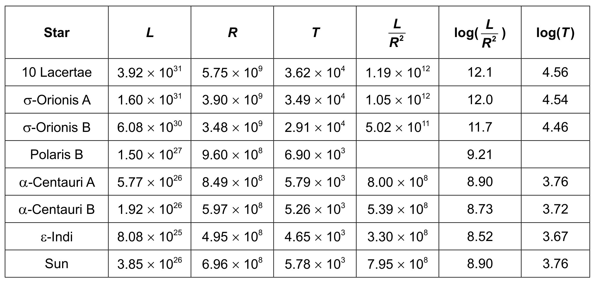 Table